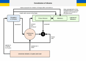 Orbán'dan Ukrayna'ya Açıklama: Destek 'Delilik', Rusya Zafer