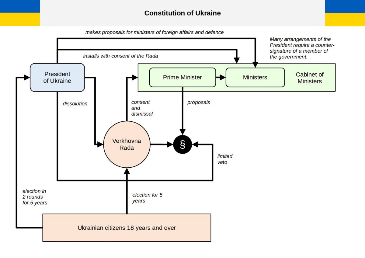 Orbán'dan Ukrayna'ya Açıklama: Destek 'Delilik', Rusya Zafer