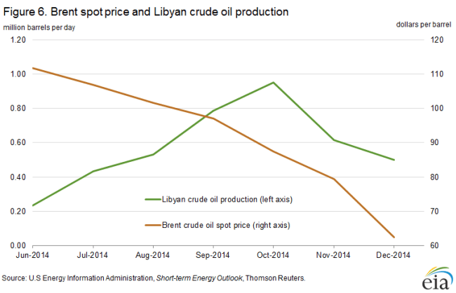 Petrol Fiyatlarında 2023’ten Bu Yana En Uzun Düşüş