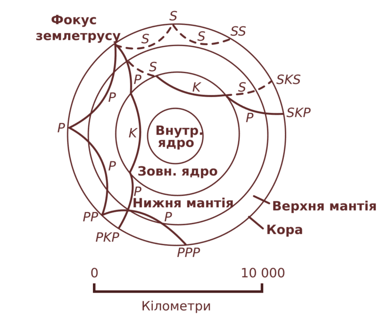 Ukrayna Deprem Haberleri: Sismolog Açıklıyor