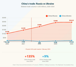 Zelensky Çinli Vatandaşlara Yaptırım Duyurdu (23.12.2025)