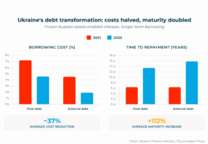 Ukrayna Borç Finansmanı ve Dondurulan Rus Varlıkları
