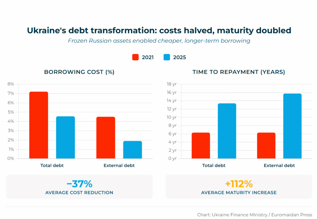 Ukrayna Borç Finansmanı ve Dondurulan Rus Varlıkları